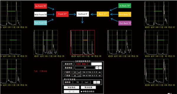 A-Scan interface