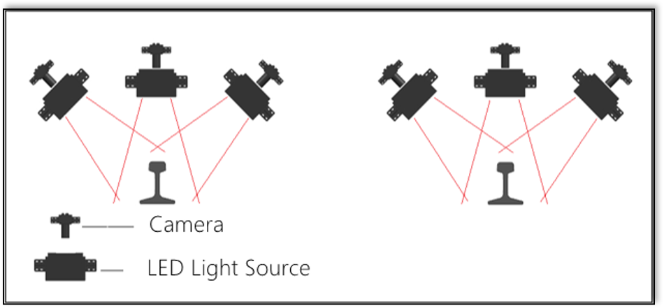 image acquisition camera